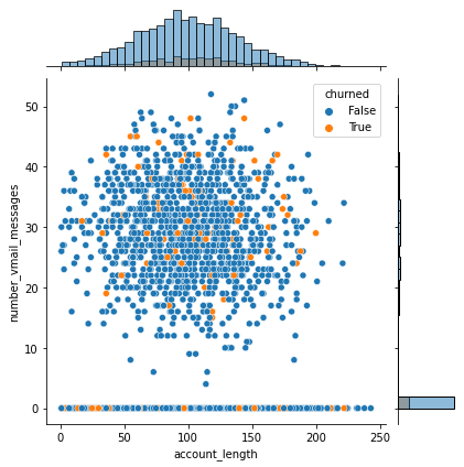 监督学习 K近邻算法算例的图1